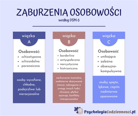 Zaburzenia Osobowo Ci W Dsm