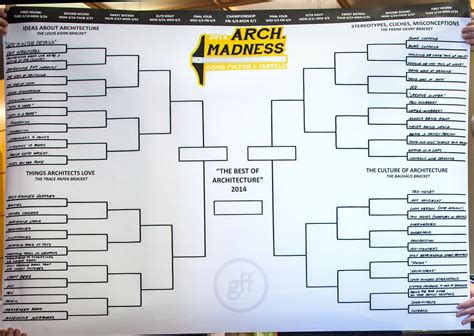 Gallery of Choose Your Final Four in "Arch Madness" - 2