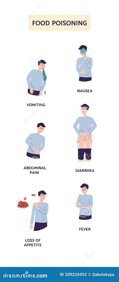 Infografía Médica De Síntomas De Intoxicación Alimentaria Ilustración