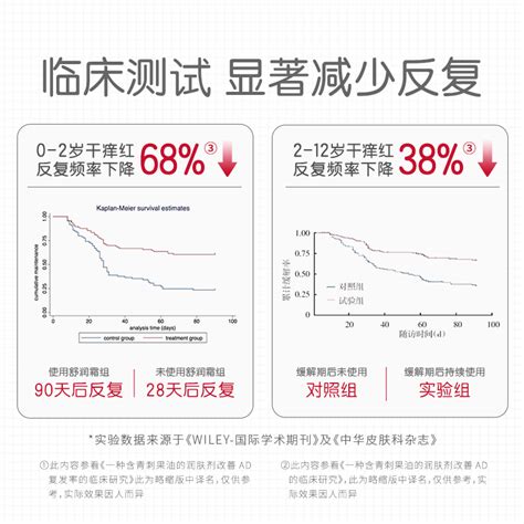 薇诺娜宝贝舒润霜15g2婴儿低敏面霜儿童保湿霜宝宝润肤乳滋润虎窝淘