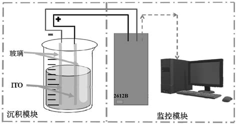 一种黑磷薄膜及其制备方法和应用