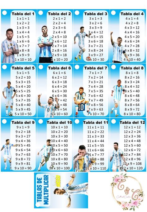 Tablas de multiplicar MESSI 教育