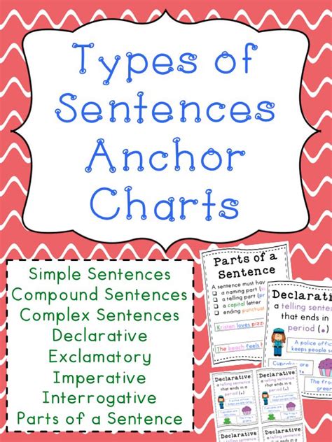 Types Of Sentences Anchor Charts Compound Complex Declarative And