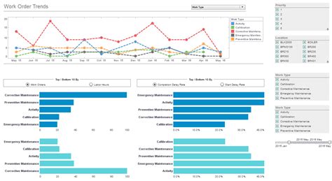 Performance Dashboard Examples Inetsoft Technology