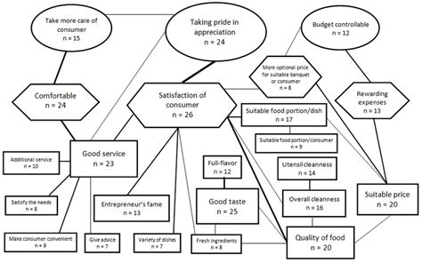 Hierarchical Value Map Of Hosts Attitude N 30 Cut Off Point 3