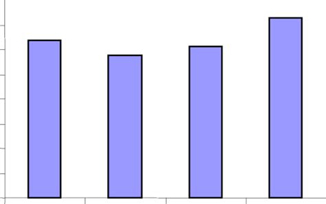 The Antioxidant Activities In The Methanol And Ethanol Extracts