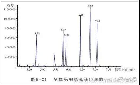 质谱分析方法最全解析 知乎