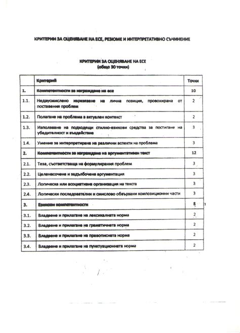 Оценяване на текст по критериите на МОН (Оcenka-BEL)