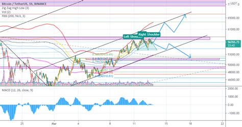 BTC PRICE ACTION for BINANCE:BTCUSDT by mehdi_kb — TradingView