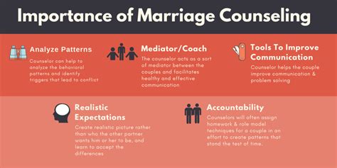 Different Types Of Marriage Counseling Telegraph