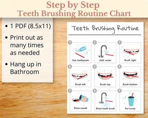 Educational Poster For Teeth Brushing Step By Step Teeth Brushing Chart