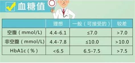 正常血糖值的标准范围是多少 血糖高怎么才能降下去 孕妇血糖正常值