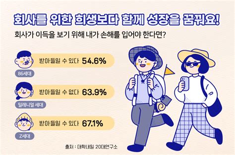 90년대생이 온다 직장에서 Mz세대 이해하는 법 Lx인터내셔널 공식 블로그