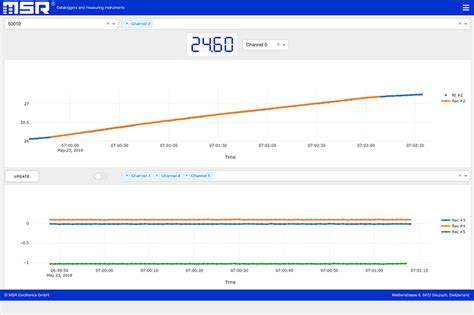 Overview Msr Pc Software Msr Data Loggers