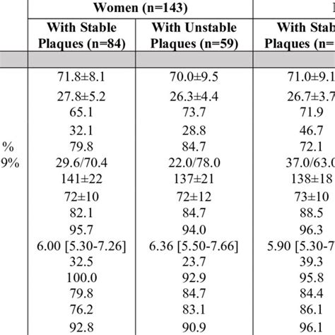 Sex Specific Differences In Patient Clinical Characteristics In Download Scientific Diagram