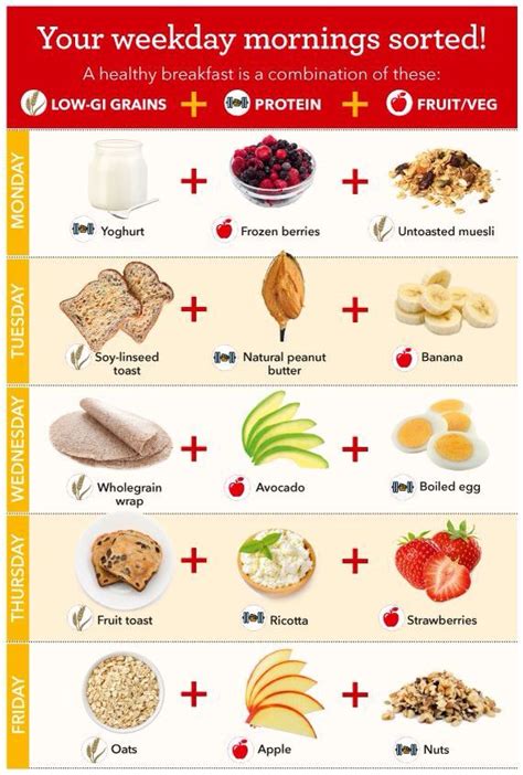 Breakfast low GI combos | Low cholesterol breakfast, Low glycemic foods, Insulin resistance diet ...