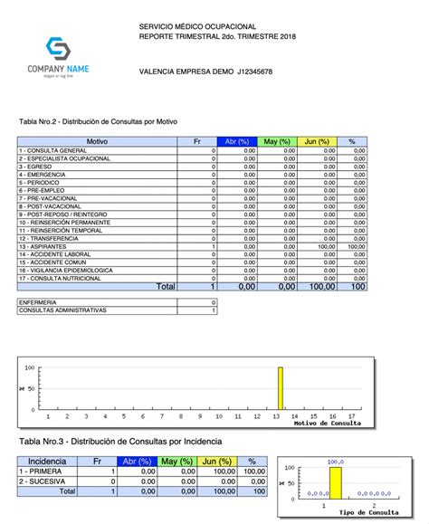 Médico Ocupacional Inversiones AMDF