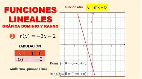 Función Lineal Ejercicios Resueltos Y Ejemplos Prácticos