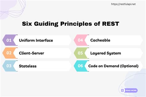 What Is REST REST API Tutorial