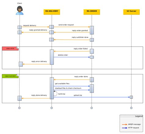 rs delivery conception