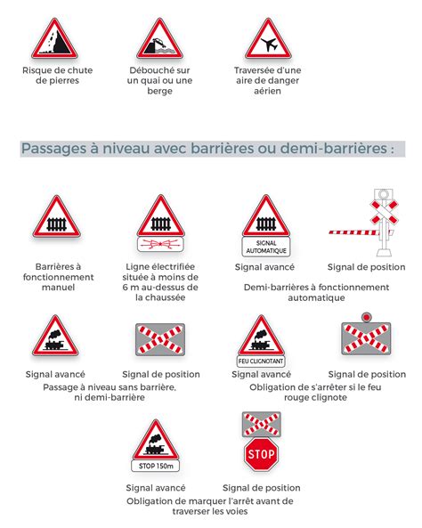 Planche De Panneaux