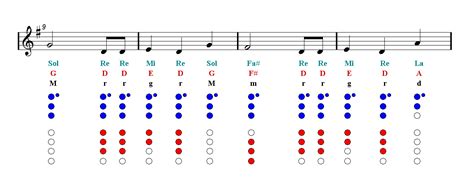 Happy Birthday Song Notes Acetomart