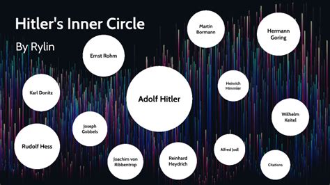 Hitler's Inner Circle by RYLIN SOPTICH on Prezi