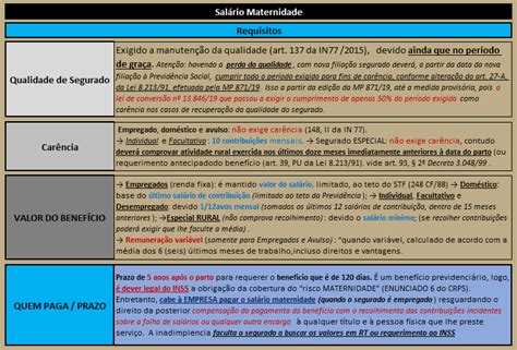 Salário Maternidade e Salário Família F Santos Advocacia Consultoria