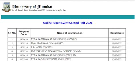 Mumbai University Results Ba Bcom Bsc Ma Msc Mcom Be Mba