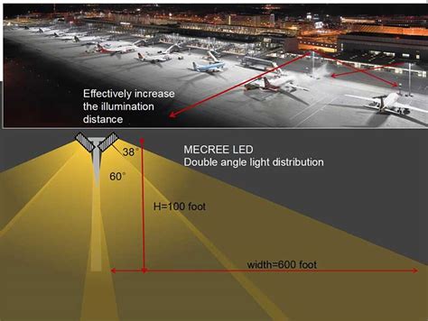 Best Airport Apron Flood Lighting 2019 Mecree Led