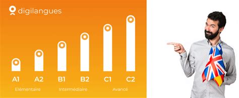Le Guide Pratique Des Niveaux En Anglais Digilangues Cours De