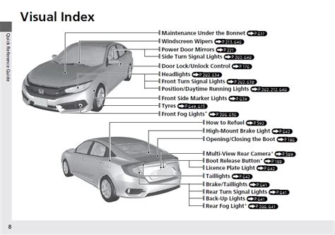 Total 30 Imagen Honda Civic Owners Manual In Thptnganamst Edu Vn