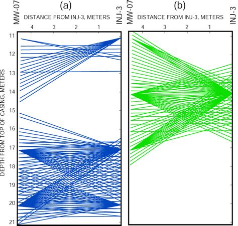 A Raypaths Corresponding To Difference Slowness Data Of Greater Than Download Scientific