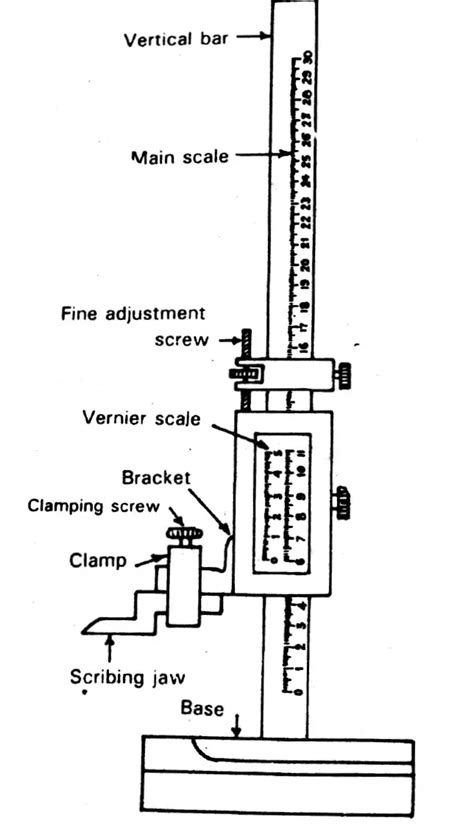 What are the different vernier caliper types? - ExtruDesign