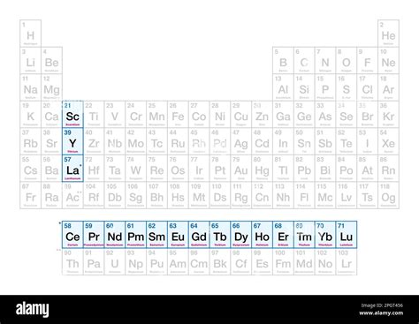 Rare Earth Elements And Metals On The Periodic Table With Atomic