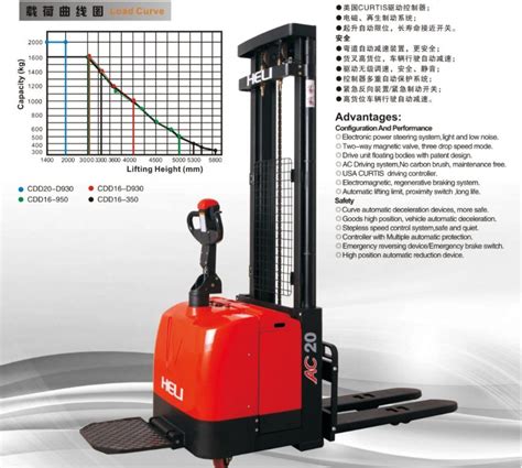 Cheap Heli Ton Electric Pallet Stacker Cdd Electric