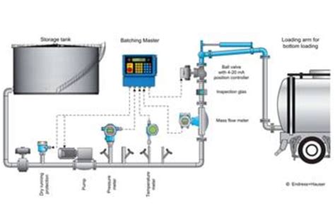 Terminal Automation System Urja Instrumentation Controls Vadodara