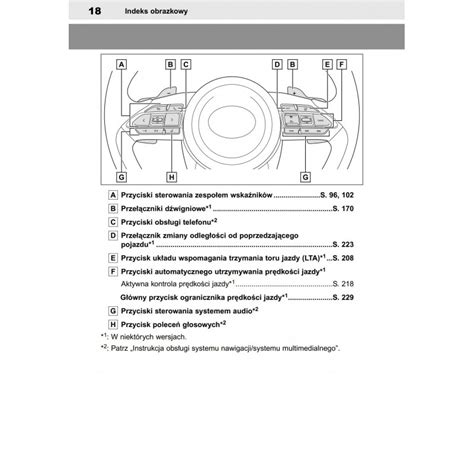 Toyota Yaris od 2012 Nowa Instrukcja Obsługi