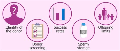 How To Choose A Sperm Bank Things To Consider