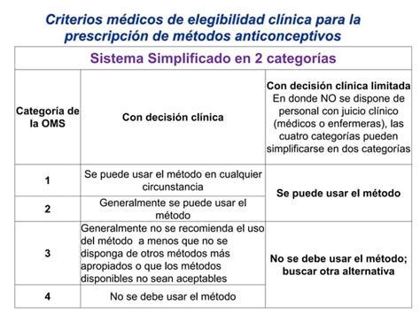 Criterios De Elegibilidad Para Los Métodos Anticonceptivos Ppt