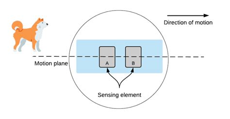 How To Detect Motion With A Pir Sensor On The Raspberry Pi Circuit Basics