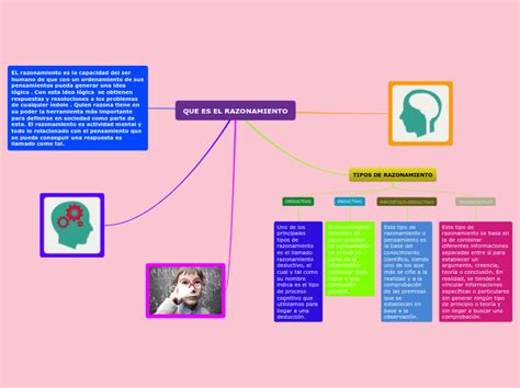 Que Es El Razonamiento Mind Map