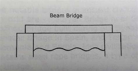 Kto6Science: Beam Bridge in Action!