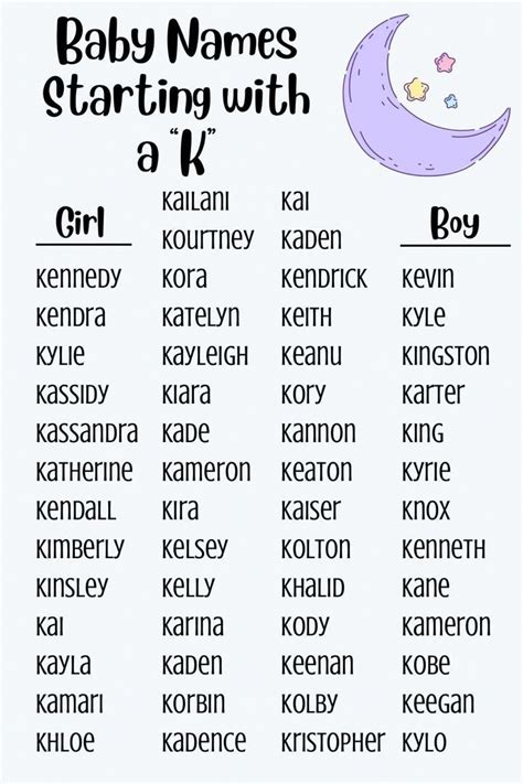 Baby Nanes Starting With A K Girls Or Boy In 2024 Baby Names Sweet