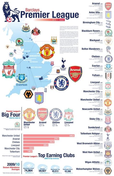 How Are Soccer Leagues Ranked Full Rankings