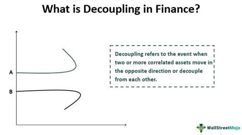 Decoupling - Meaning, Examples, China, How It Works?