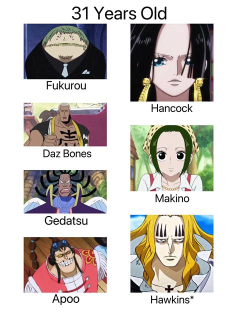 Ages Part 2 : r/OnePiece