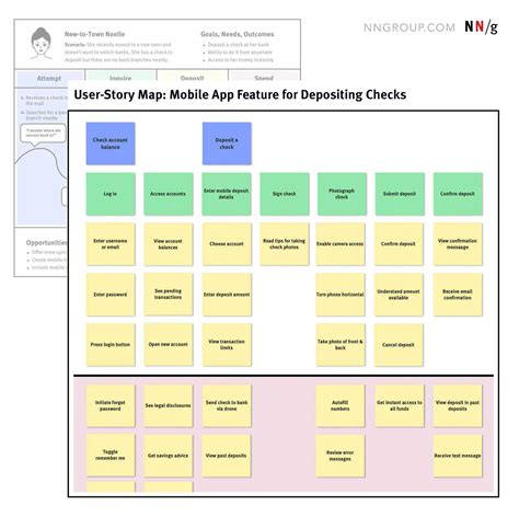 Mapping User Stories In Agile