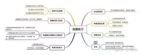 解读《刻意练习》 知乎