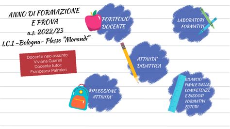 Anno Di Formazione E Prova By Viviana Guarini On Prezi